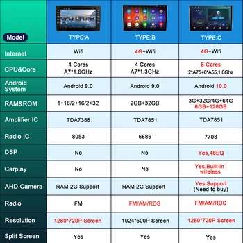 OKNAVI DSP Android 10.0 Coche Reproductor de Radio Para Suzuki S Cross SX4 Navegador GPS WIFI Carplay Estéreo de Auto 6G 128 GB Volante de 9