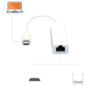 USB-C a Ethernet NIC Tipo-C a LAN RJ45 de Red Dongle Conector Thunderbolt 3 a Adaptador de Red para