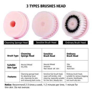 Eléctrico 3 en 1 Cepillo de Limpieza Facial Kit de Cuidado de la Piel de las Herramientas de la prenda Impermeable de la Cara Profunda de Lavado Blackhead Poro Reducir 360 Girar el Cepillo