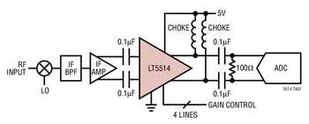 LT5514EFE LT5514 - Ultra baja Distorsión de Amplificador de IF/ADC Controlador con control Digital de Ganancia
